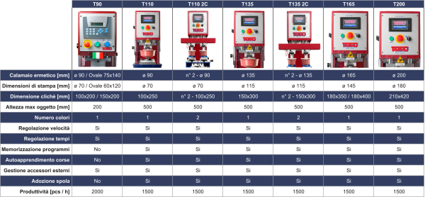 Tabella macchine tampografiche
